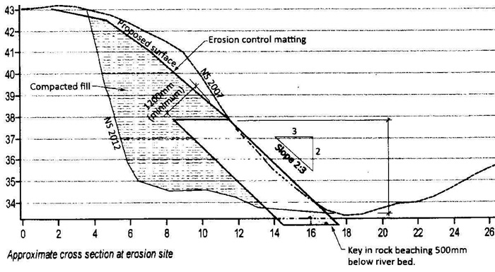bank erosion diagram